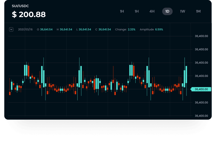 swap-chart